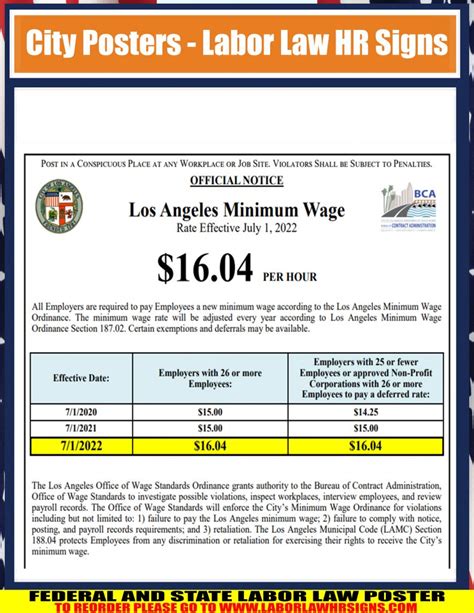 minimum wage angeles city|OFFICIAL NOTICE Los Angeles Minimum Wage $16.